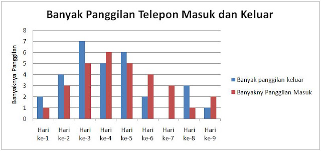 Soal HOTS Matematika Statistika Soal HOTS Matematika Statistika