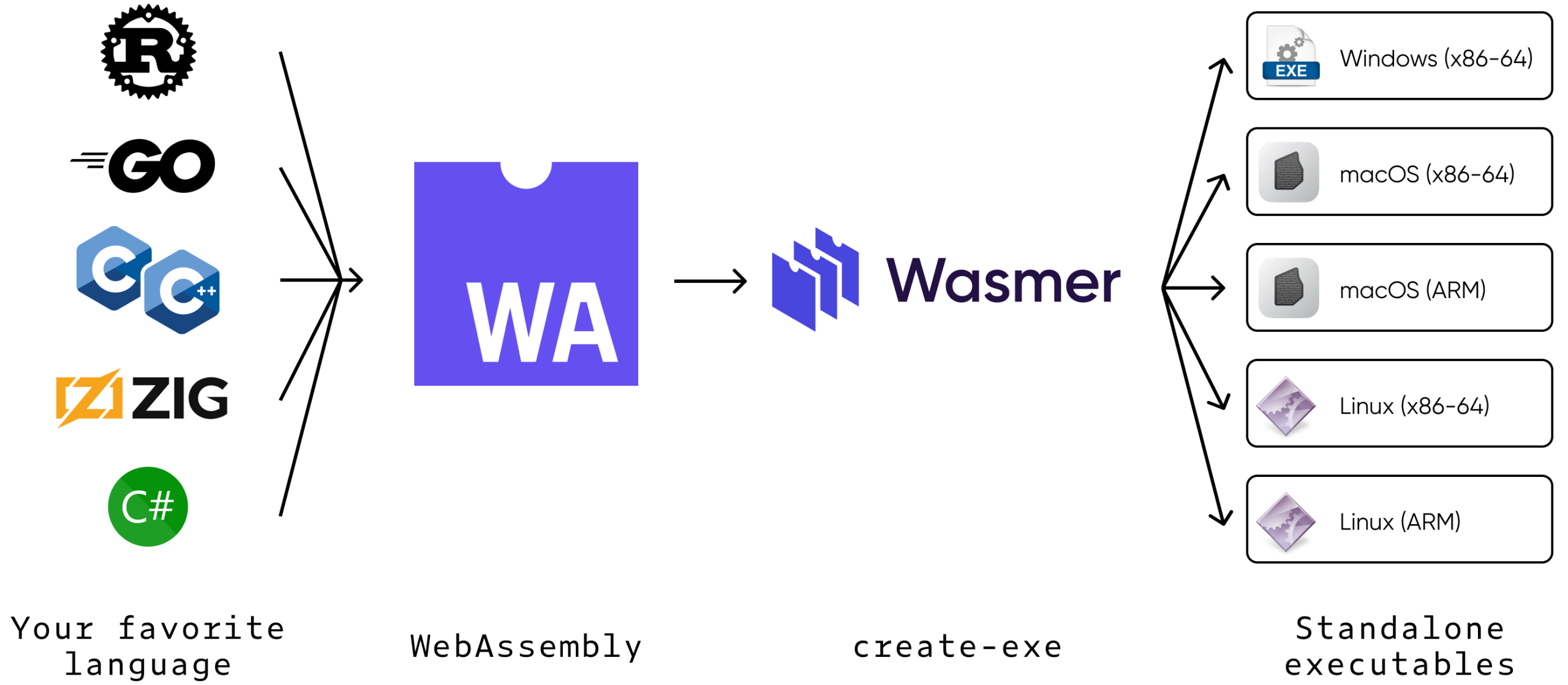 WebAssembly: Teknologi Kunci untuk Optimalisasi Performa Web Modern